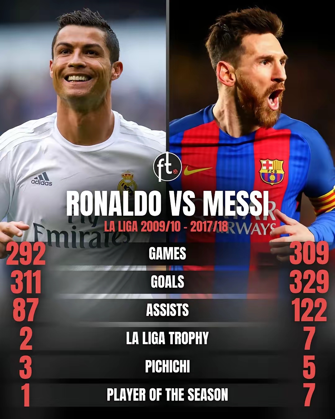 开云体育官网-包含Rookie焦点对战，C罗与80激战皇家马德里分钟，锐不可当胜负难料！气势如虹延续的词条-开云体育官网