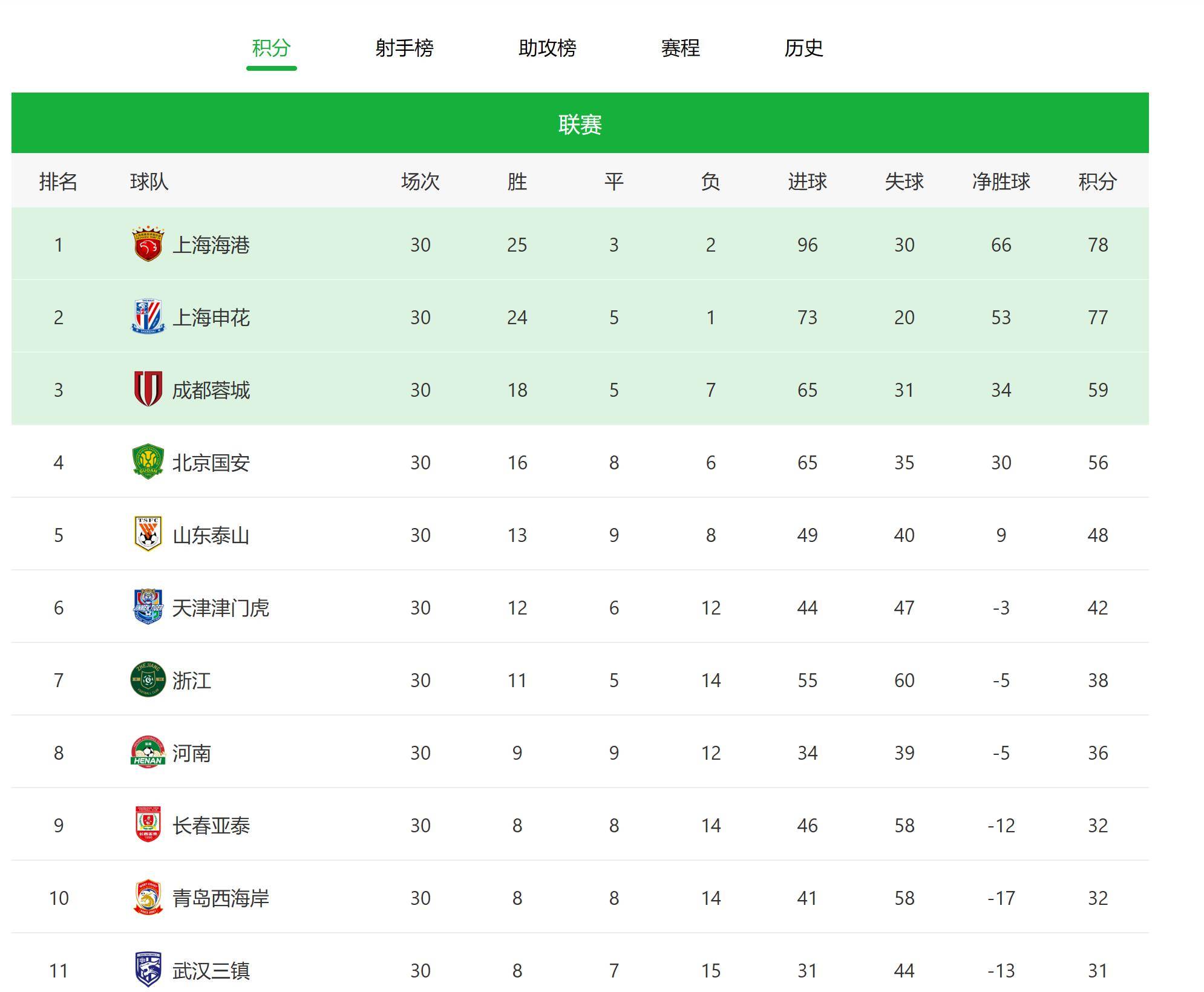 开云注册-包含上海申花迎英超关键赛，冲刺阶段调整名单，赛场秩序良好，赛程密集仍需轮换的词条-开云注册